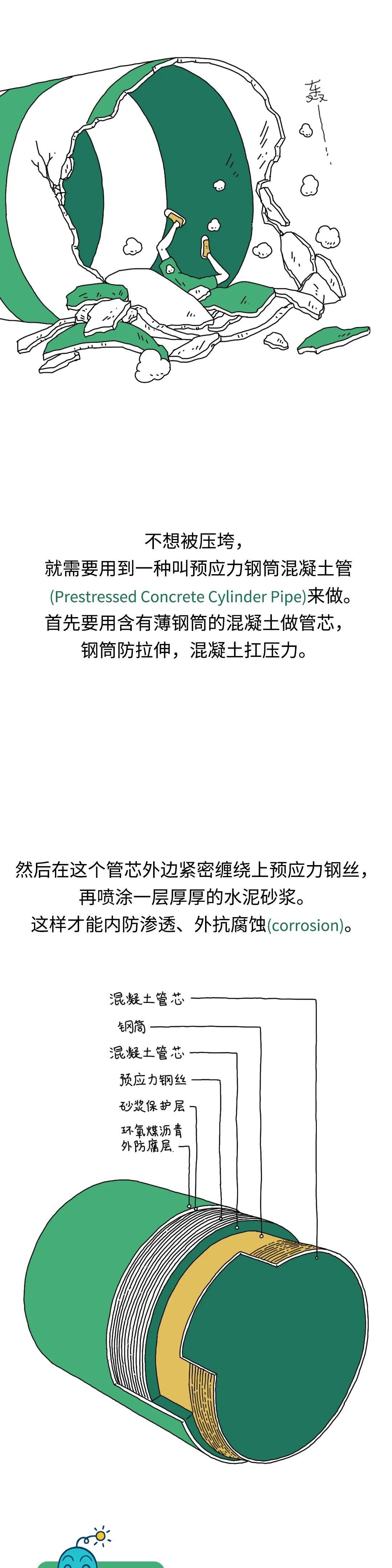 |用一千公里长的吸管喝水是什么体验？