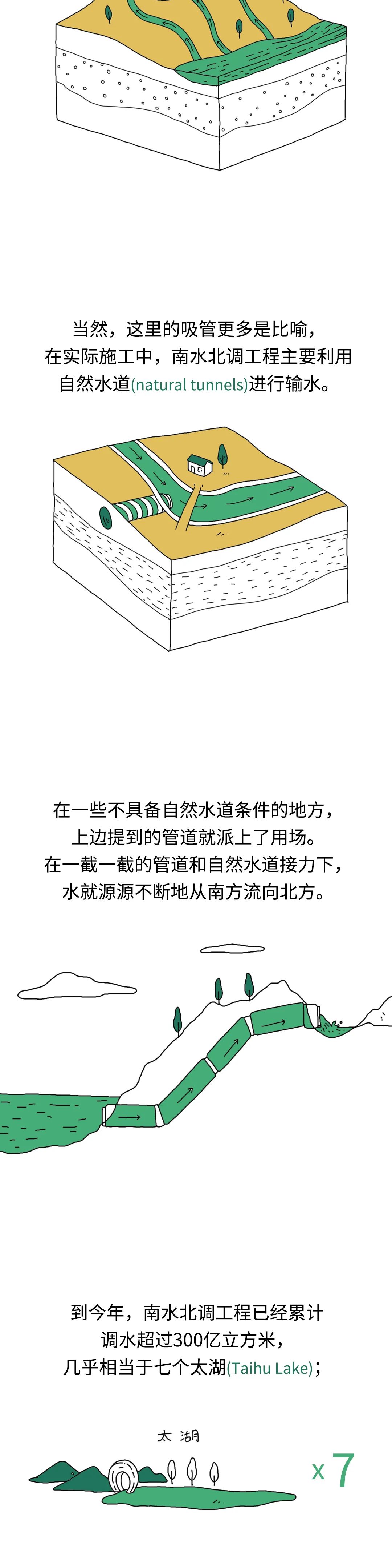 |用一千公里长的吸管喝水是什么体验？