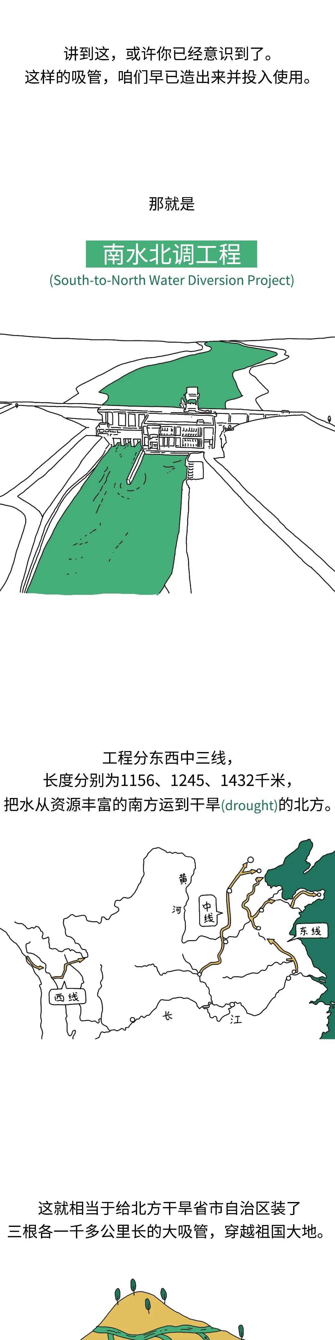 |用一千公里长的吸管喝水是什么体验？
