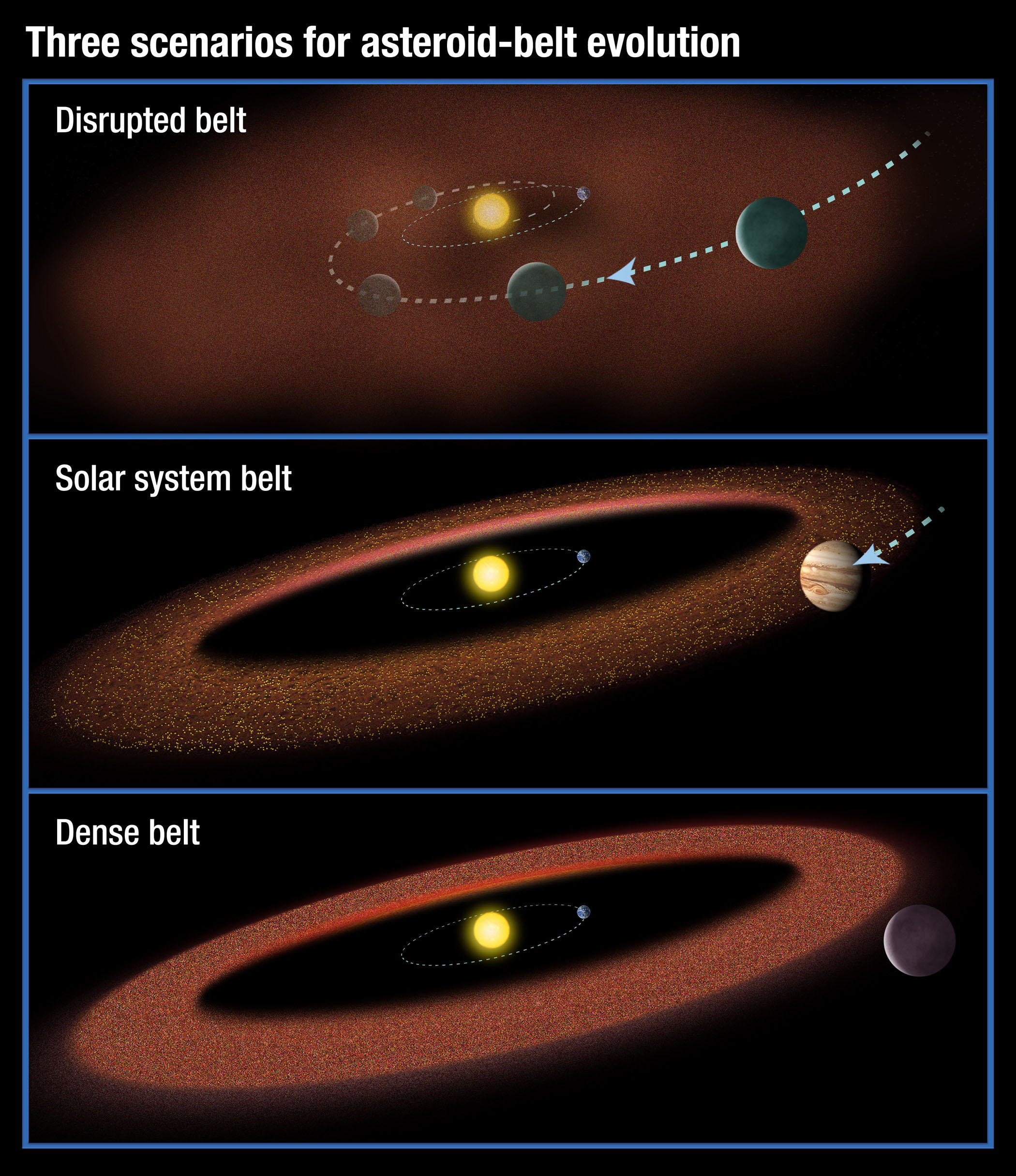 小行星带|很是好奇的一个问题：小行星带里究竟有什么？