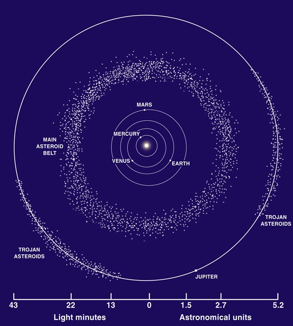 小行星带|很是好奇的一个问题：小行星带里究竟有什么？