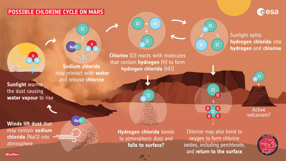 火星大气|火星大气提示更多的储水量以及可能存在的岩浆活动
