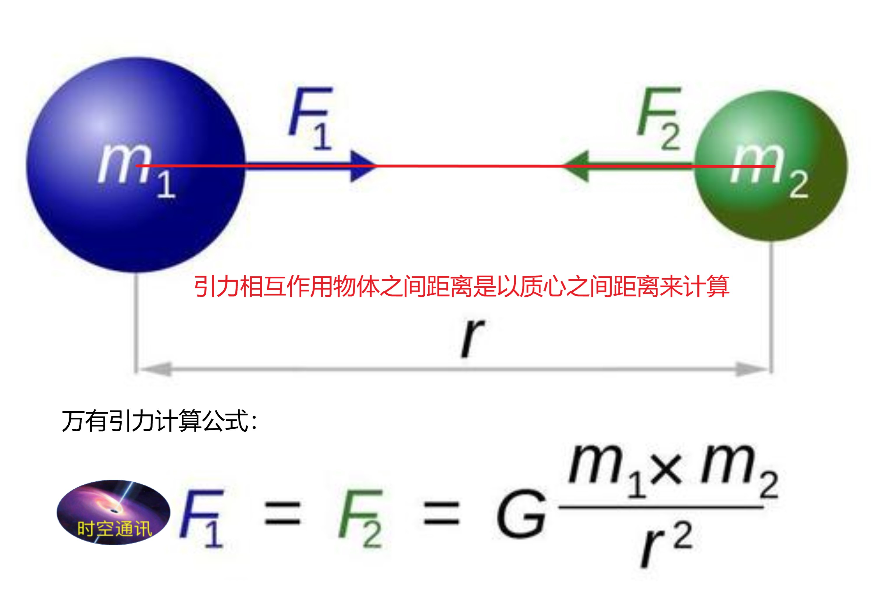 太阳质量|最大恒星也干不过最小黑洞，黑洞大小通吃，到底赢在哪里？