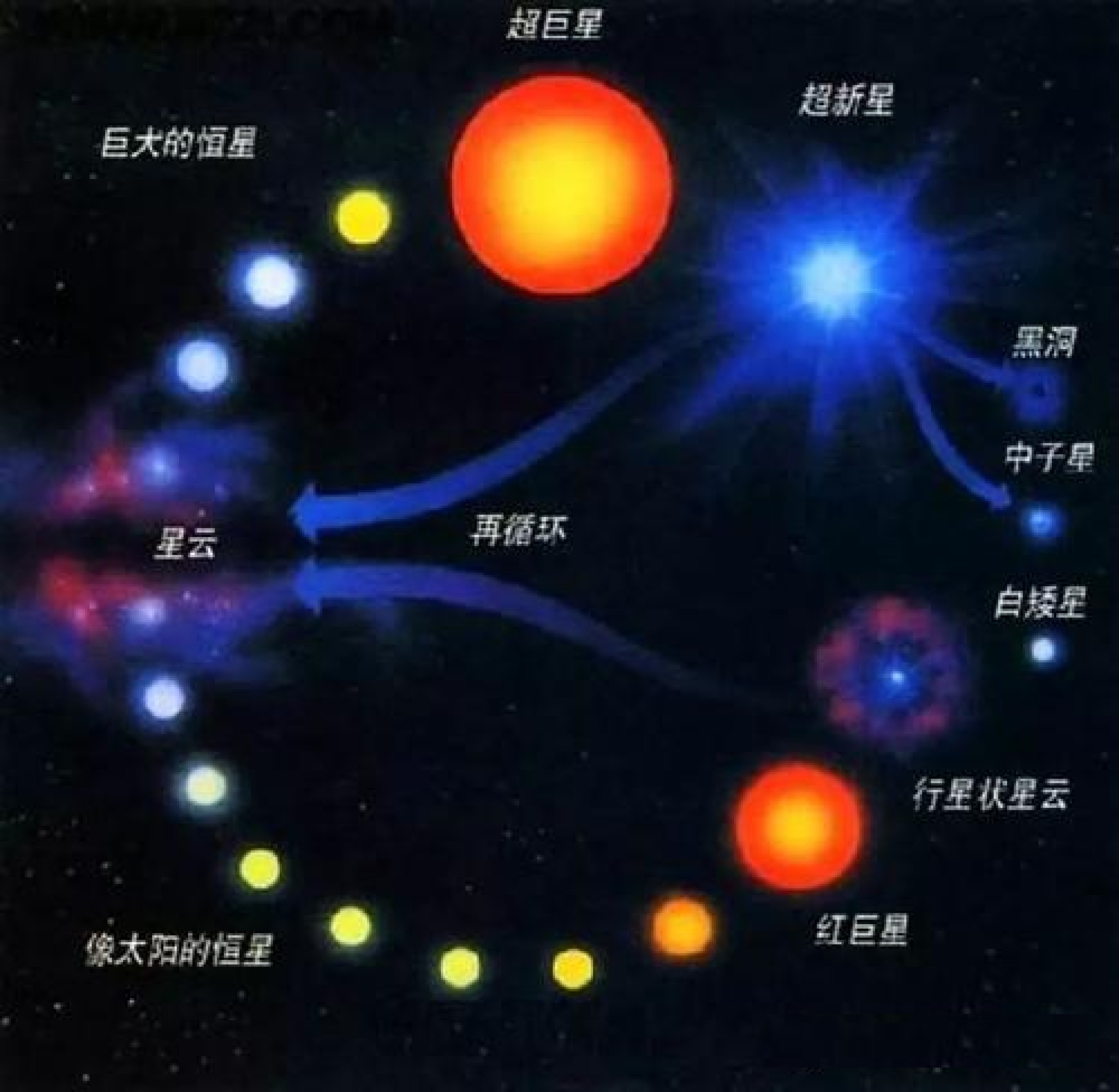 太阳质量|最大恒星也干不过最小黑洞，黑洞大小通吃，到底赢在哪里？