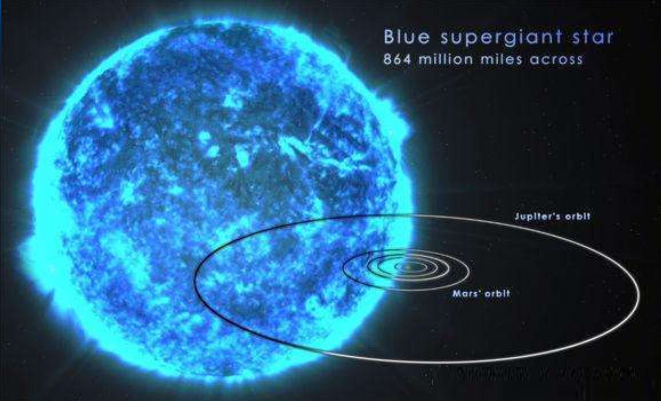 太阳质量|最大恒星也干不过最小黑洞，黑洞大小通吃，到底赢在哪里？