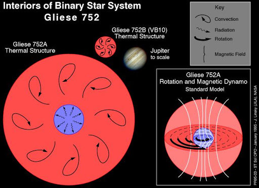 天文|如果这些棕矮星转得更快，他们会把自己撕裂的