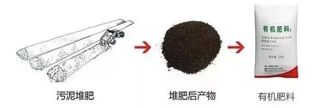|一人一年就产生近300斤粪便，全球70亿人的屎都去哪儿了？