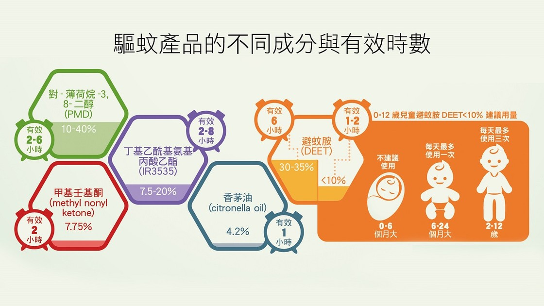 昆虫|蚊子吸血会传播病毒，那它是不是害虫？怎么让蚊子不咬人？