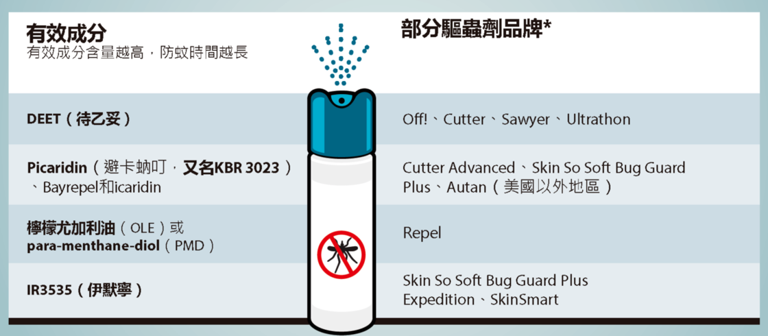 昆虫|蚊子吸血会传播病毒，那它是不是害虫？怎么让蚊子不咬人？