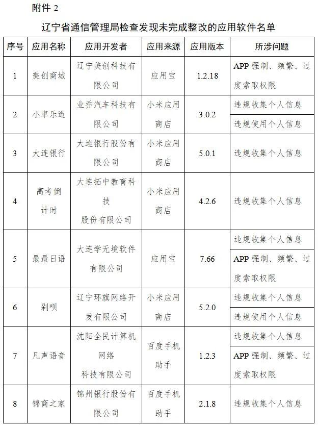 软件|这145款App侵害用户权益，限期整改！