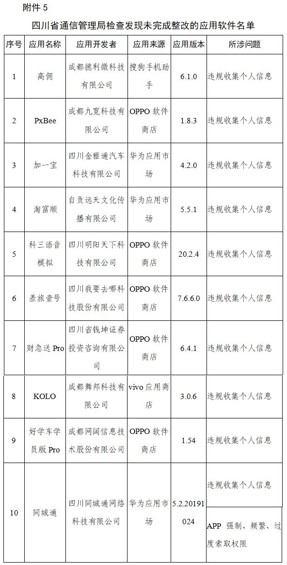 软件|这145款App侵害用户权益，限期整改！
