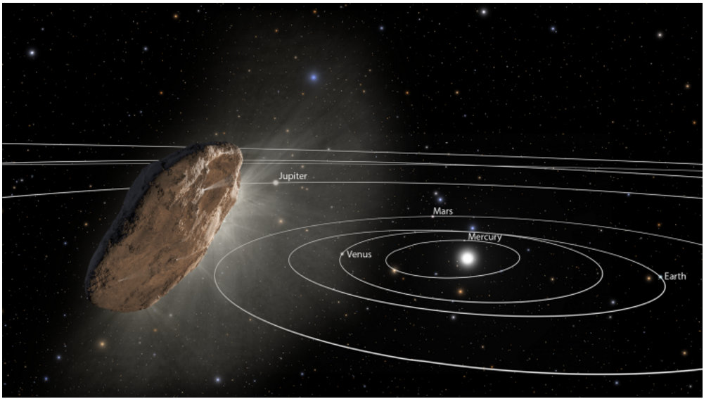 天文|“奥陌陌”是小行星、彗星，还是外星文明发射的探测器？