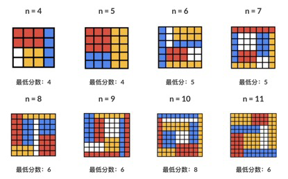 数学|方格中藏匿的数学与哲学