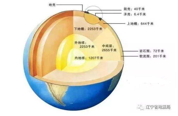 火星探测|真的适合人类居住吗？首张火星内部详细地图出炉——一颗巧克力太妃溏心球