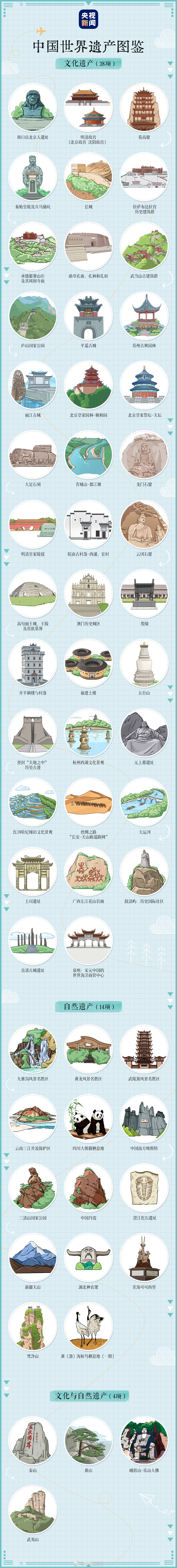 福建泉州世界遗产名录新增中国项目