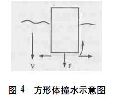 跳水|奥运会跳水运动员如何“压水花”？入水手势是关键
