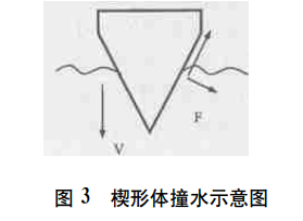 跳水|奥运会跳水运动员如何“压水花”？入水手势是关键