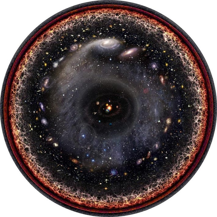 天文|宇宙有中心吗？如果有，那会是什么？