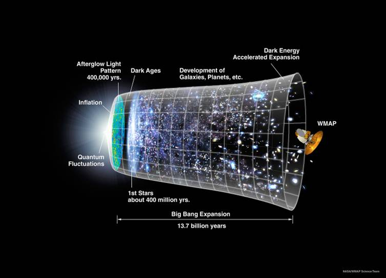 天文|宇宙有中心吗？如果有，那会是什么？