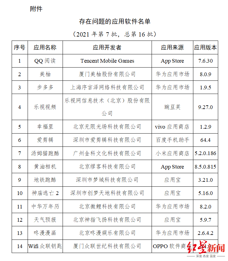 软件|整治APP开屏弹窗信息骚扰用户，QQ阅读美柚爱剪辑蒙混过关被发现