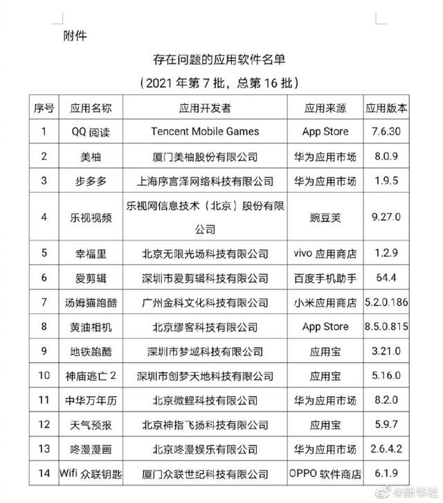 app|工信部点名14款App未彻底完成整改