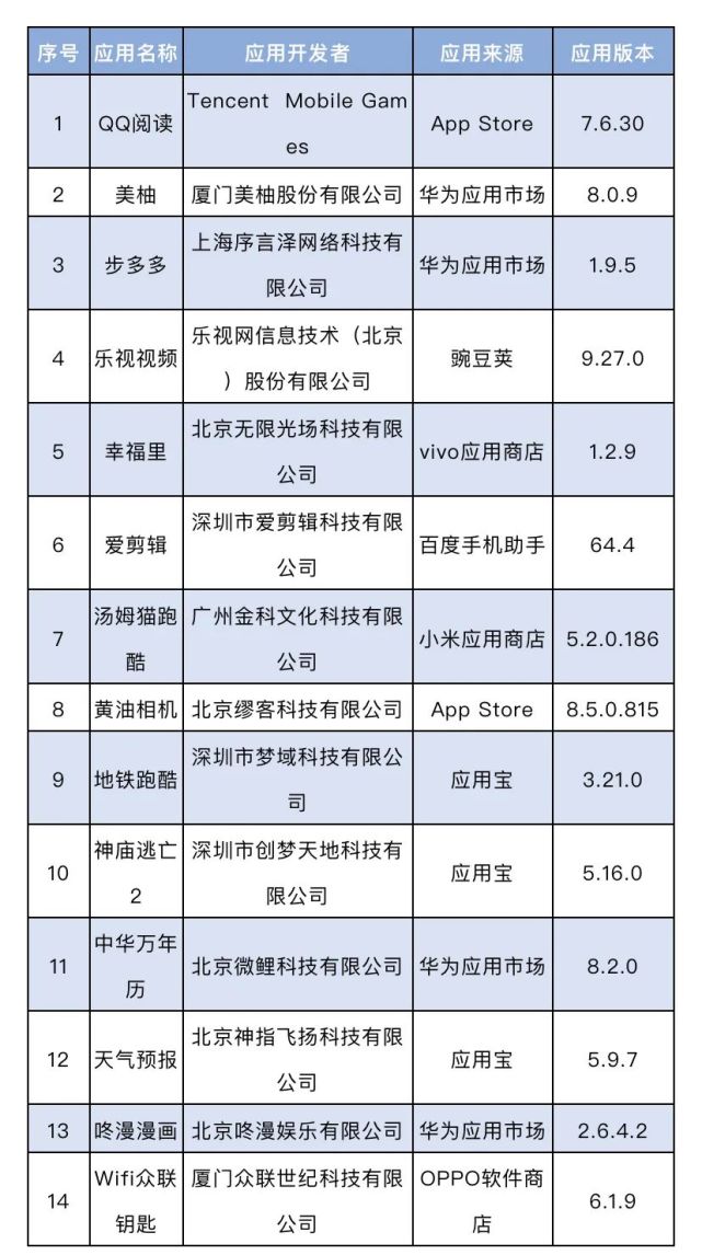 软件|工信部再通报，这些App被点名！