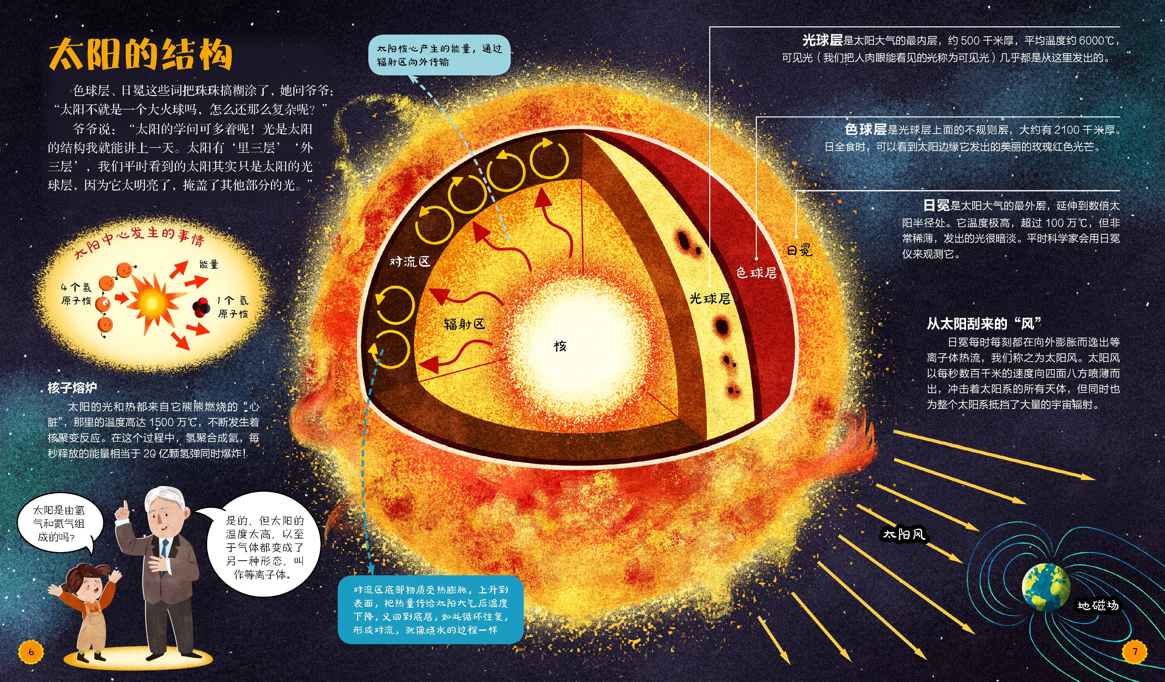 航天专家焦维新教授带你探索太空去太空系列科普绘本重磅上市