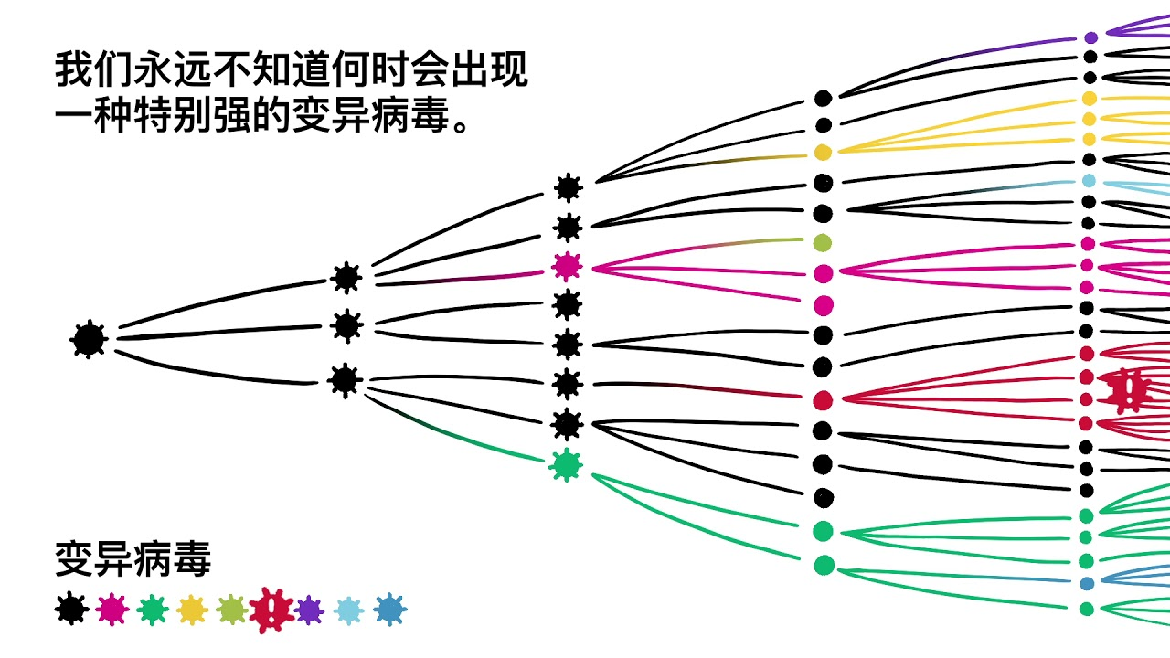 科学|人类麻烦大了！新冠病毒又进化，“拉姆达”毒株或逃避中和抗体