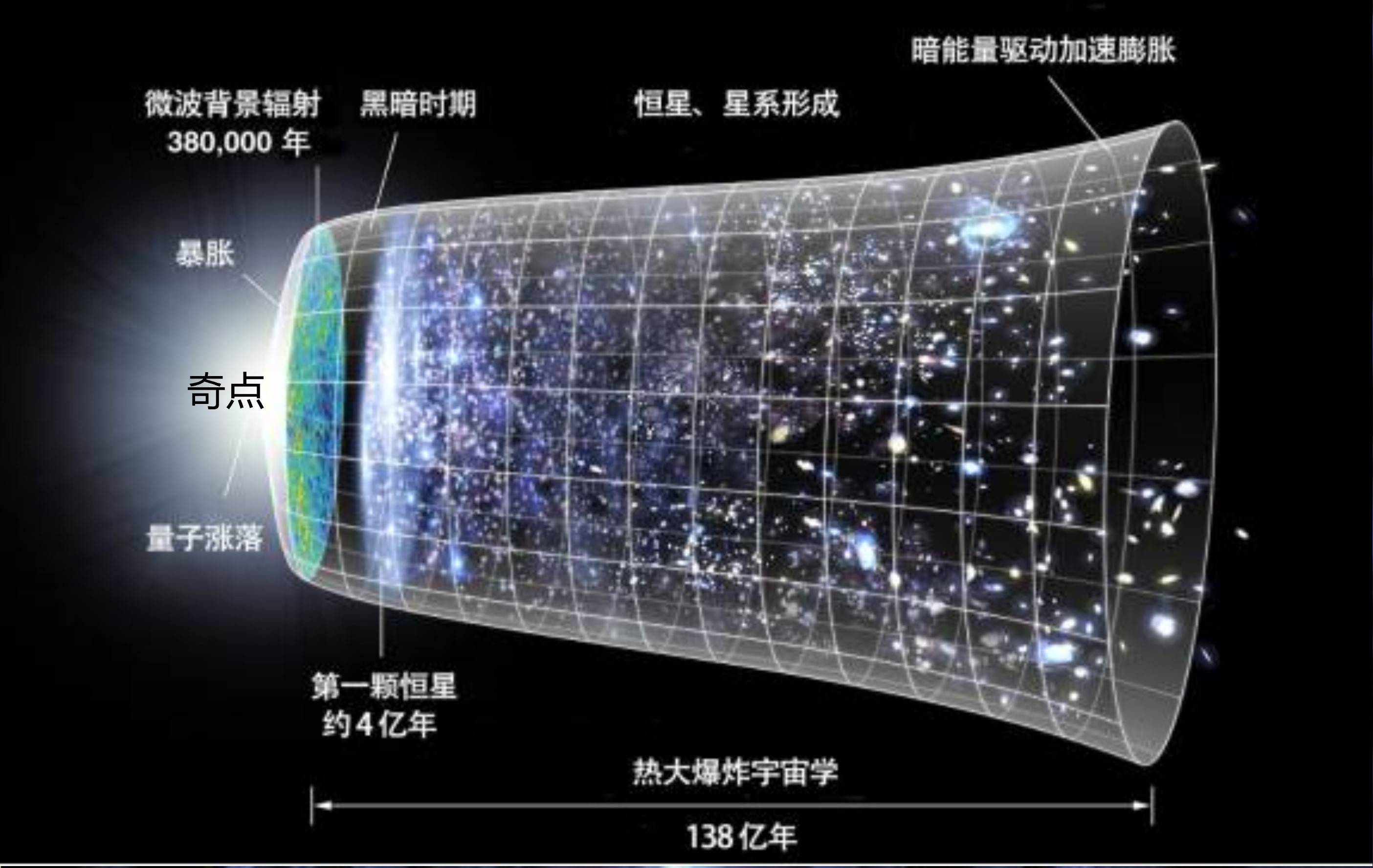 反物质|只见质量转化为能量，没见能量转化为质量，质能转换真的等价吗？