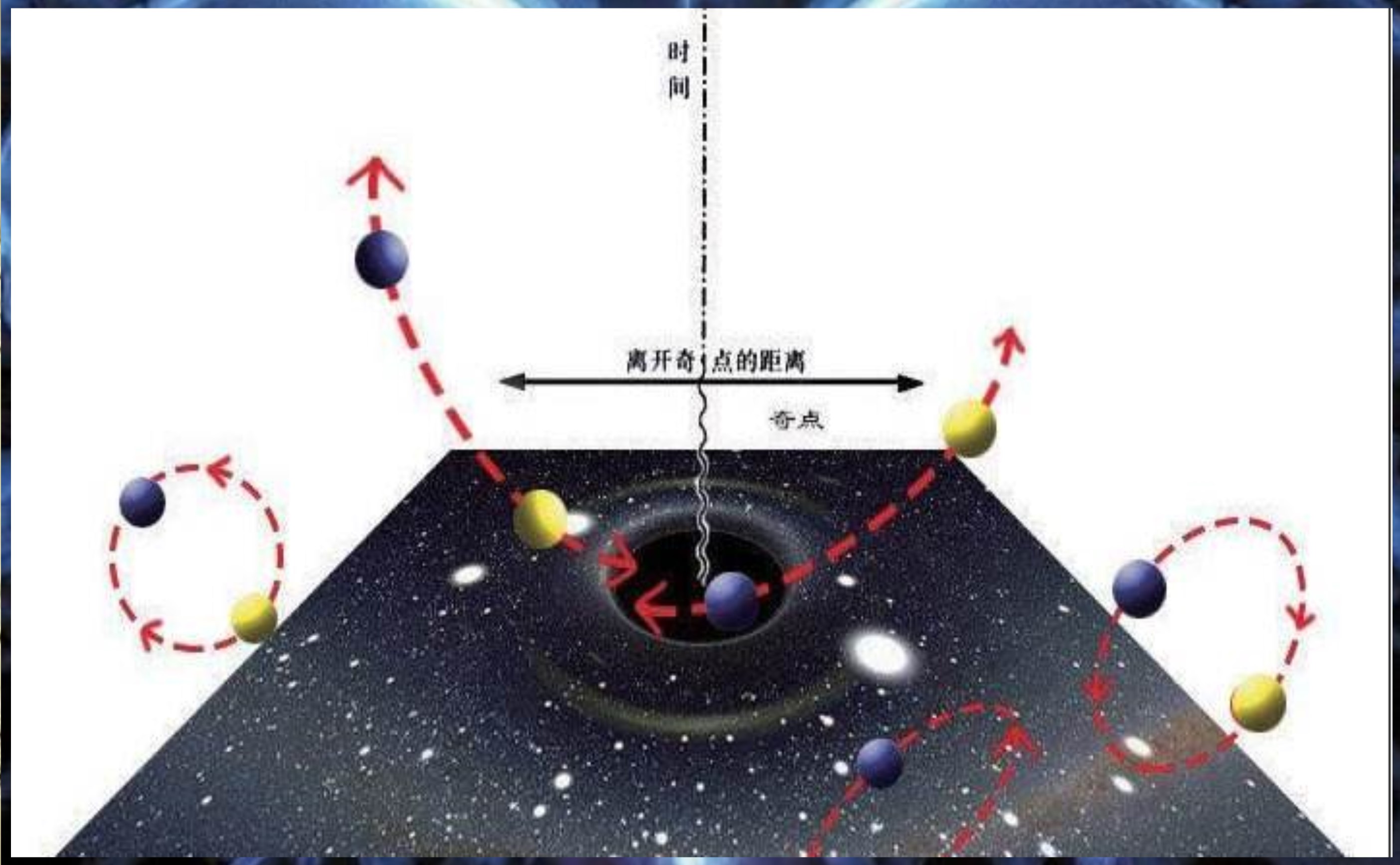 反物质|只见质量转化为能量，没见能量转化为质量，质能转换真的等价吗？