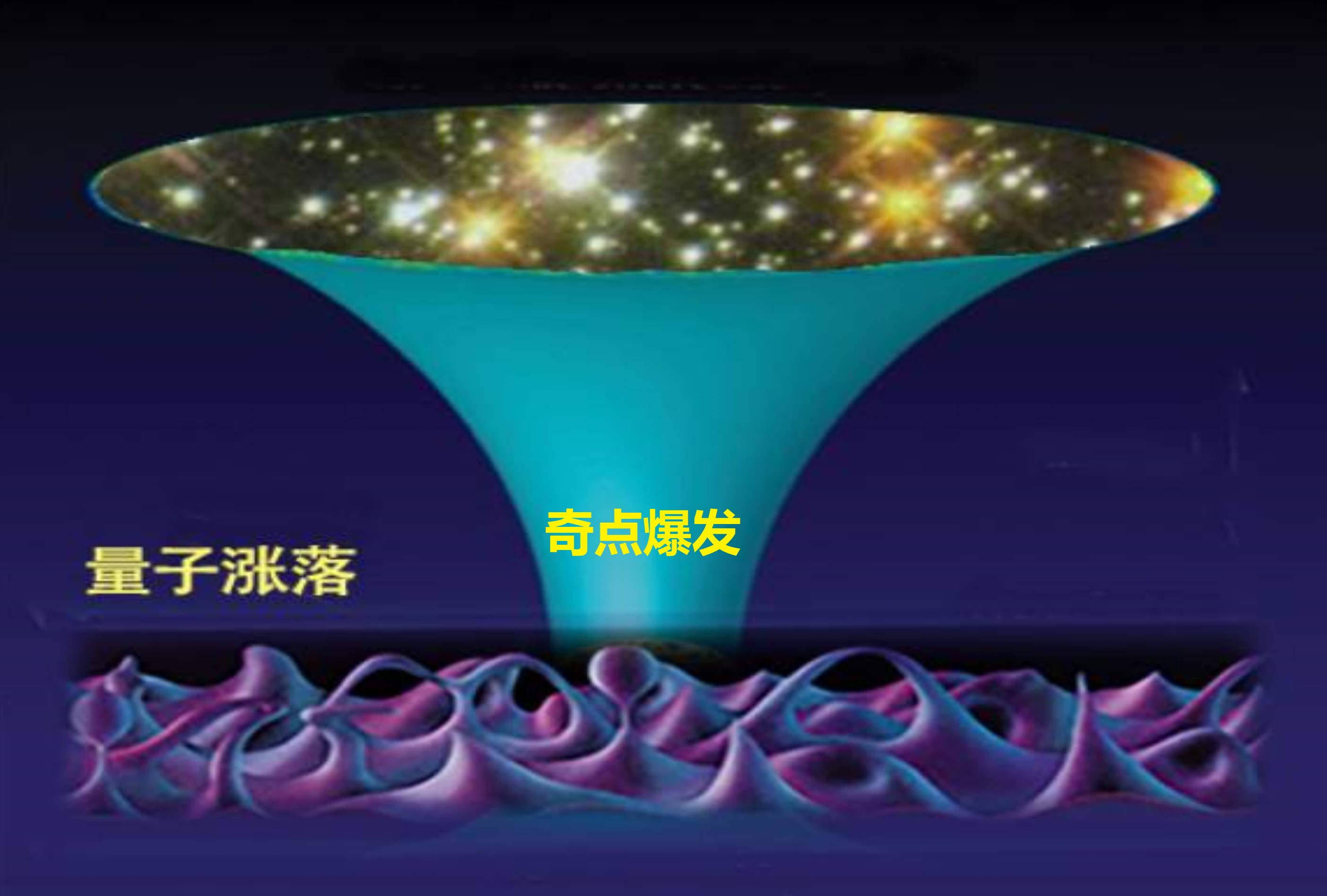反物质|只见质量转化为能量，没见能量转化为质量，质能转换真的等价吗？