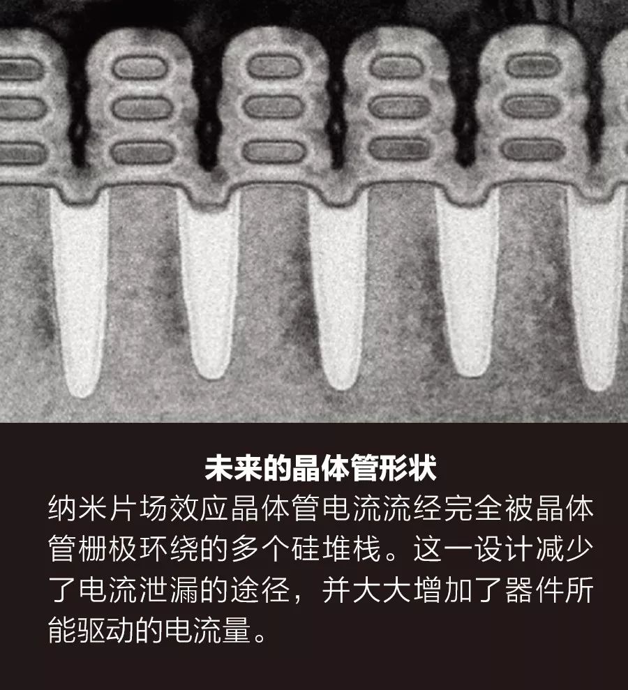 摩尔定律|摩尔定律会如何发展？纳米片器件发话了……