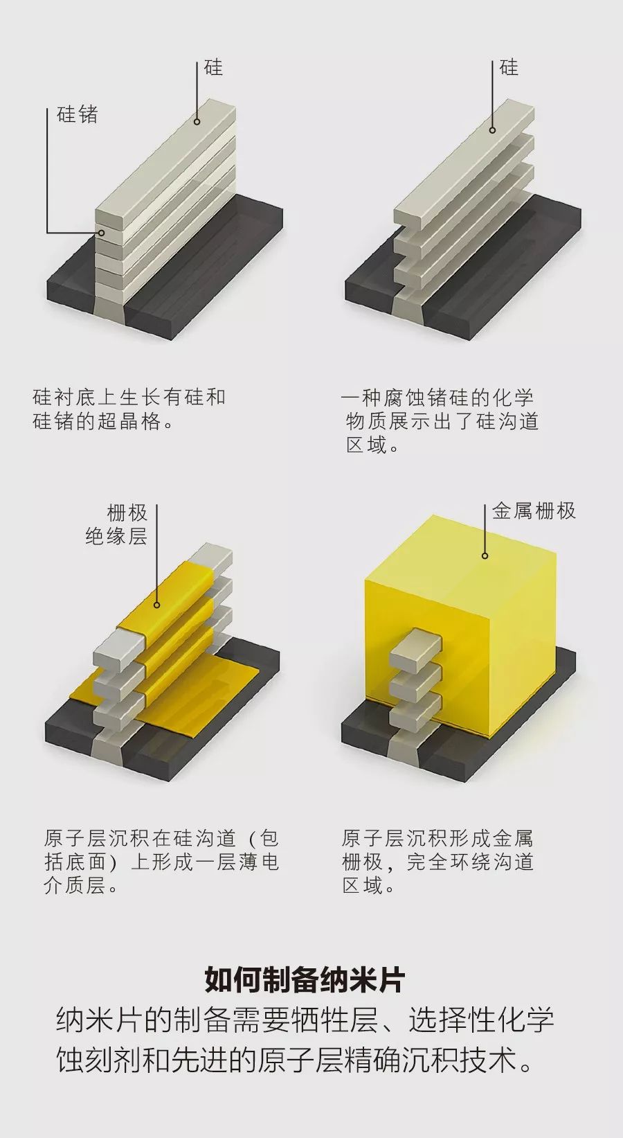 摩尔定律|摩尔定律会如何发展？纳米片器件发话了……