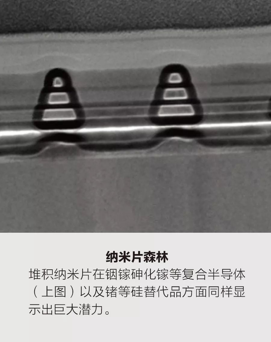 摩尔定律|摩尔定律会如何发展？纳米片器件发话了……