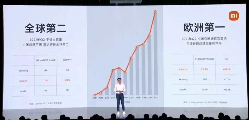 小米手机|苏炳添代言、小米公开新目标、雷军回忆最惨的一天……这场发布会信息量巨大！