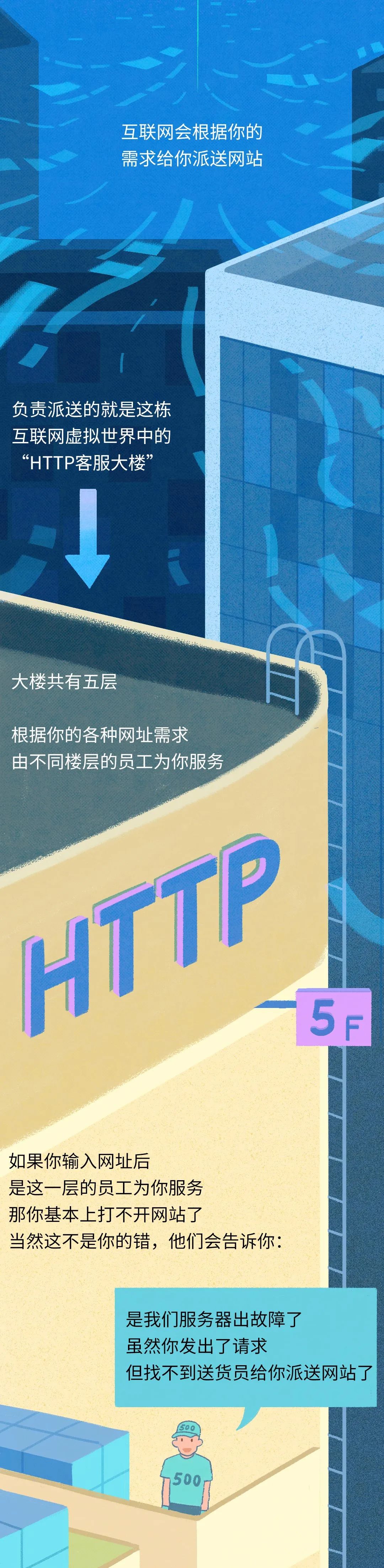 |为什么你找资源的时候总是出现404？