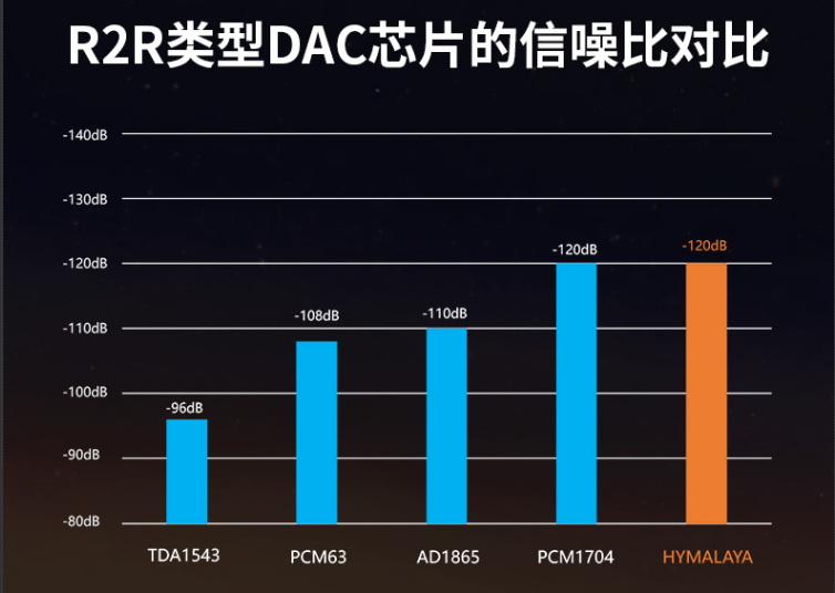 hifiman|喜马拉雅掀中国HIFI自研“芯”时代！HIFIMAN HM901R音乐播放器体验
