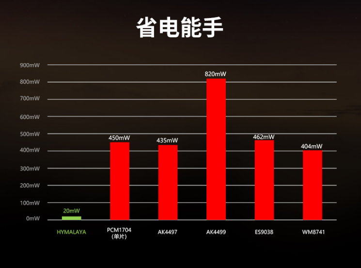 hifiman|喜马拉雅掀中国HIFI自研“芯”时代！HIFIMAN HM901R音乐播放器体验