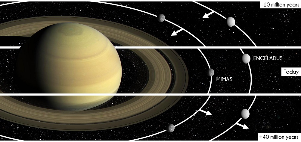 土星|如果土星失去了对土星环的控制，那该怎么办？