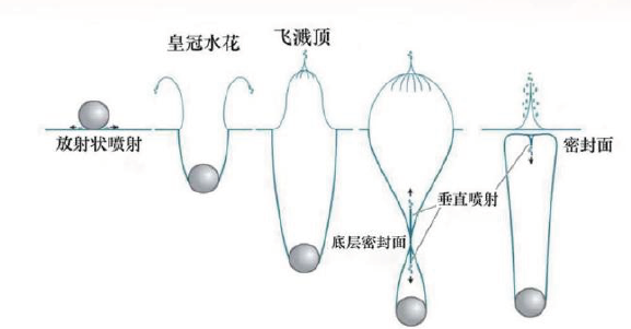 知识就是力量|藏文科普｜星星是如何打水漂的