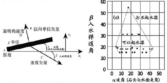 知识就是力量|藏文科普｜星星是如何打水漂的