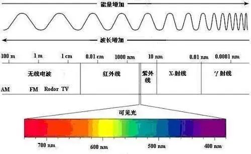 牛郎织女星不光是姐弟恋还是半路夫妻