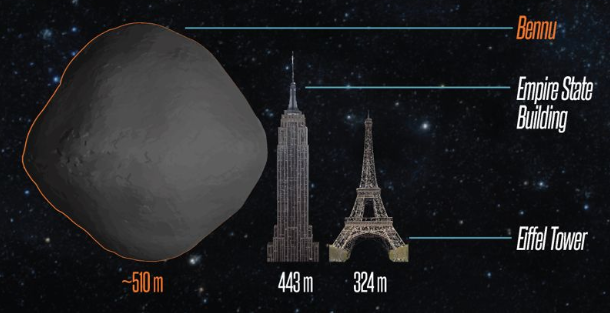 小行星|直径510米，富含黄金的小行星撞地球几率大增，为啥专家却不慌？