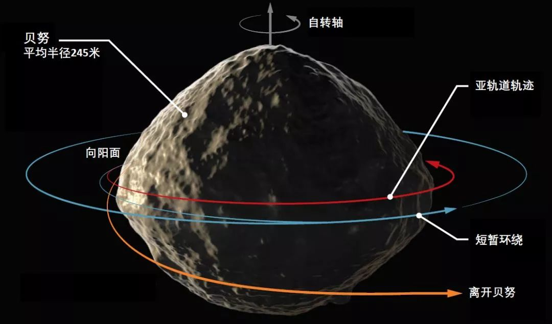 小行星|直径510米，富含黄金的小行星撞地球几率大增，为啥专家却不慌？