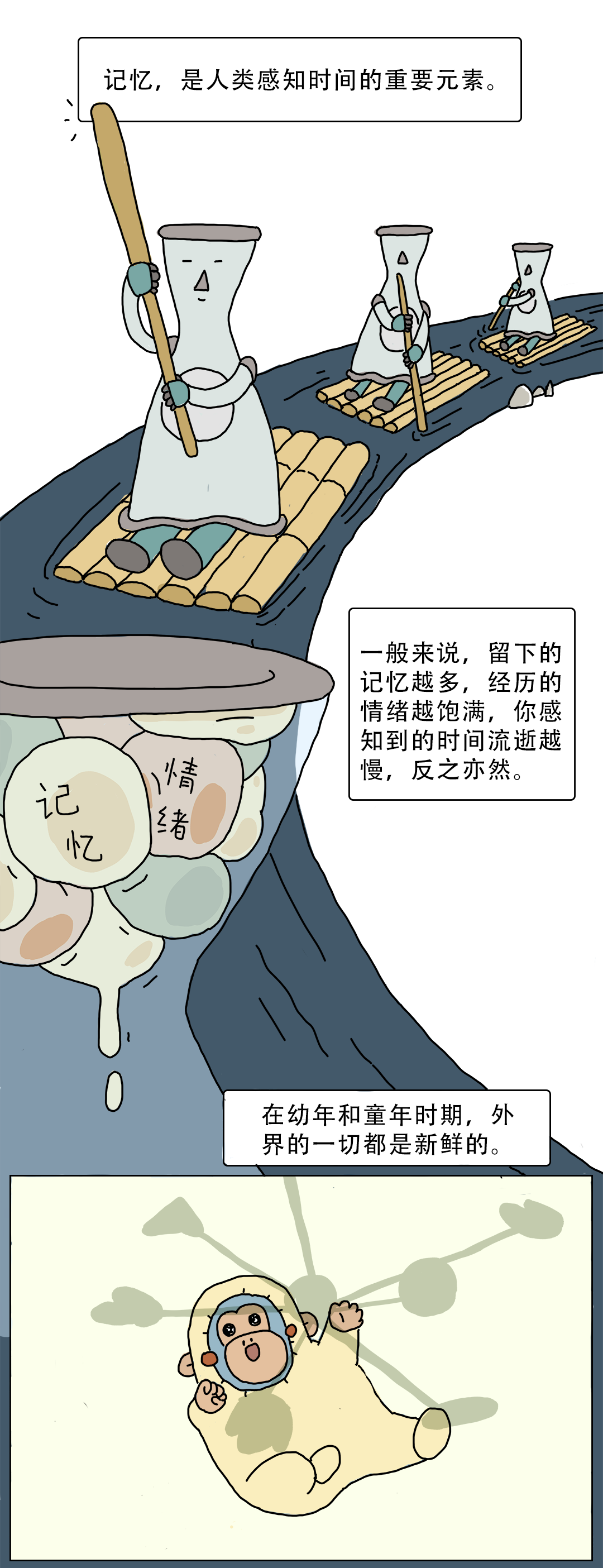|感觉时间过得越来越快，这是我的错觉吗？