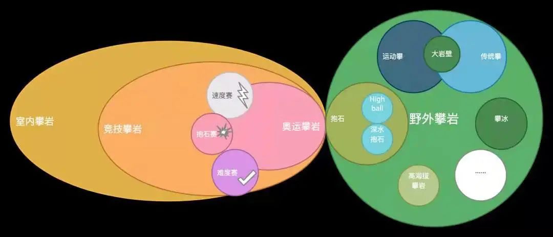 极限运动|飞“岩”走壁 vs 鬼斧神工——探索奥运新项目攀岩