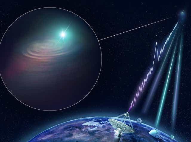 天文|诡秘外星信号每16天重复爆发？一起走进快速射电暴