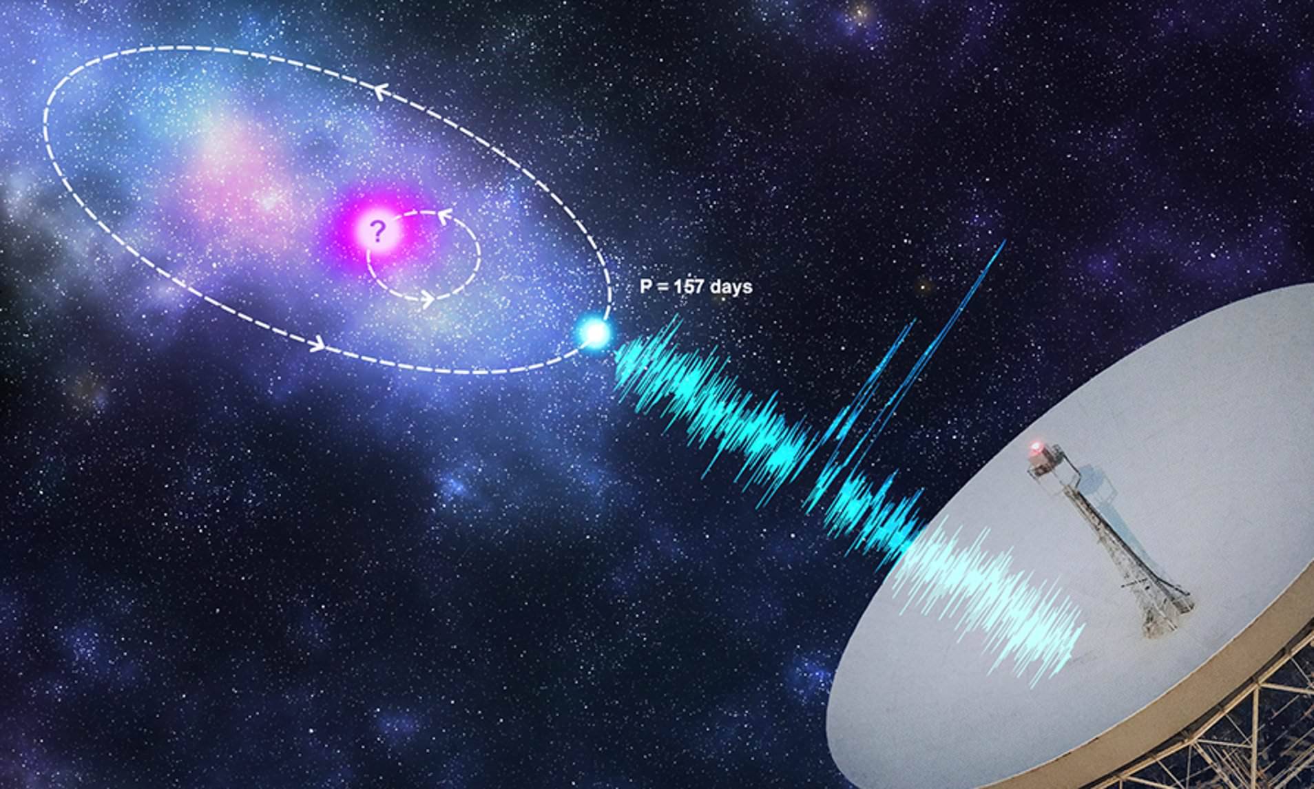 天文|诡秘外星信号每16天重复爆发？一起走进快速射电暴