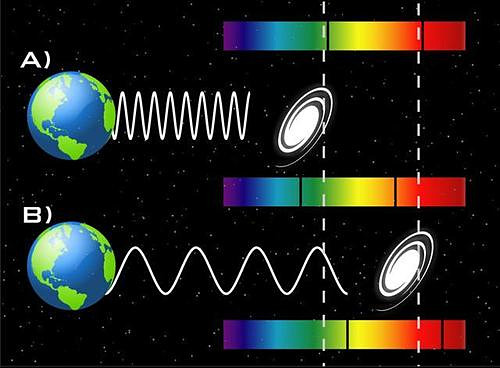 最大的误解相对论里一切都是相对相对论中竟存在绝对参考系