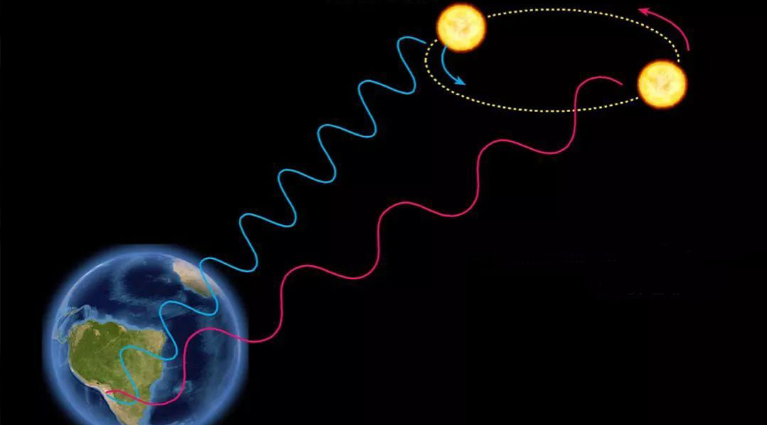 科学|地球不会发光，数十光年外的外星人，靠什么方法找到我们？